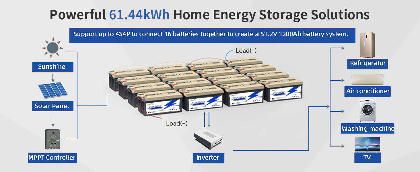 12v 300ah lithium ion battery