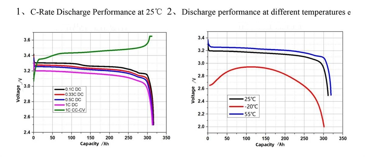 perfermance