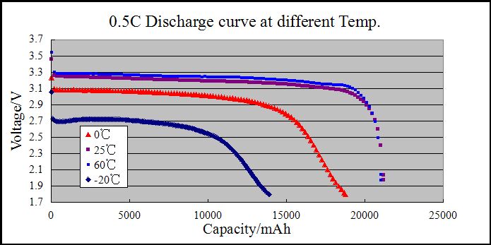 3.2 v battery