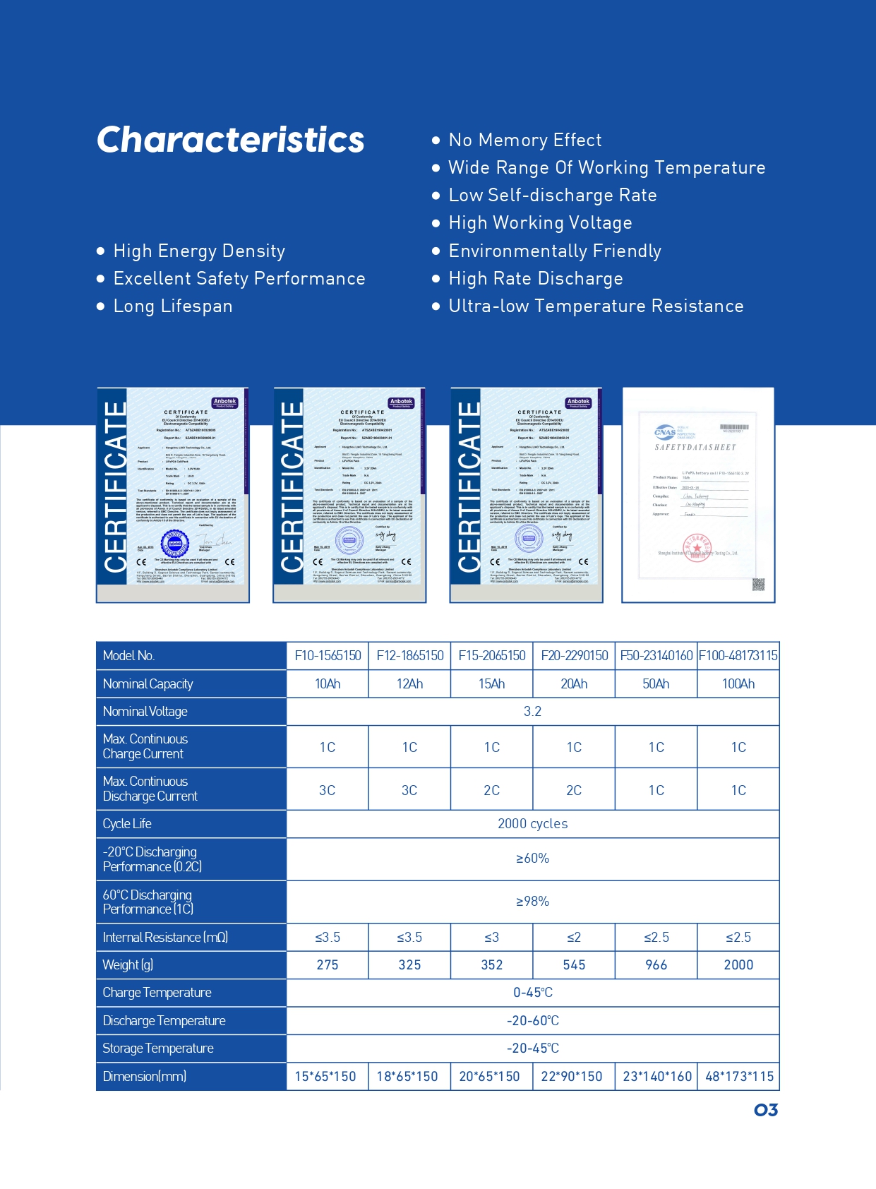 3.2 v battery