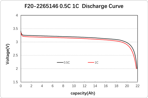 3.2v 20ah ബാറ്ററി സെൽ-2
