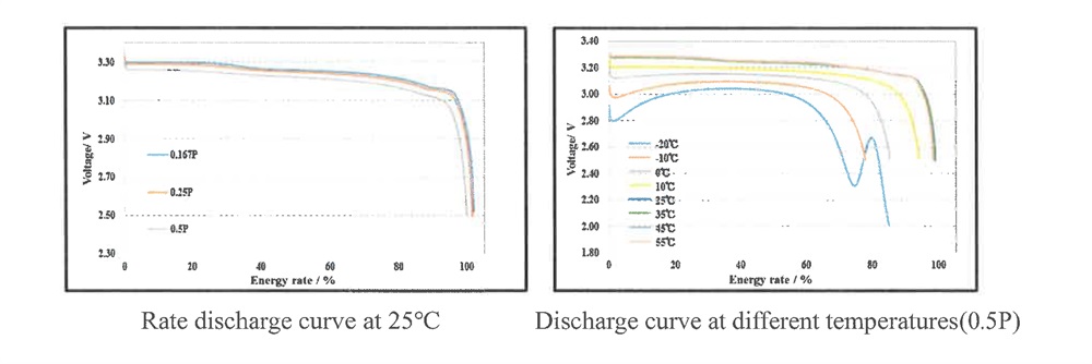 eve cells