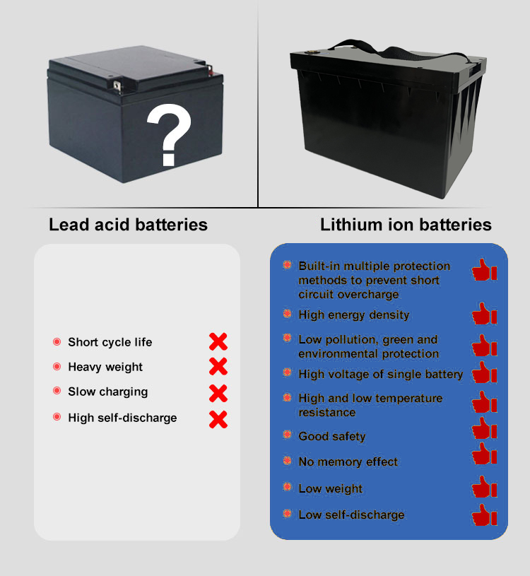 rimpiazzamentu di a batteria à piombu-acidu