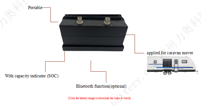 lithium ion battery for travel trailer