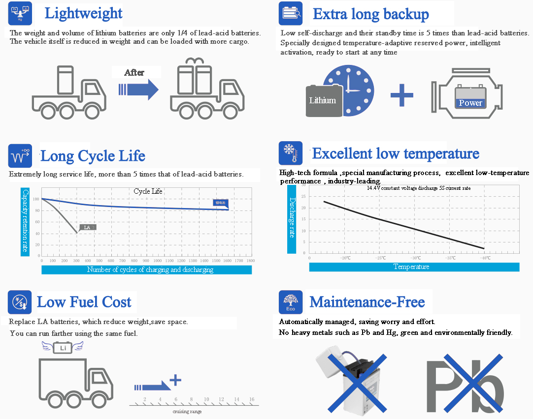 Advantage  of starter battery